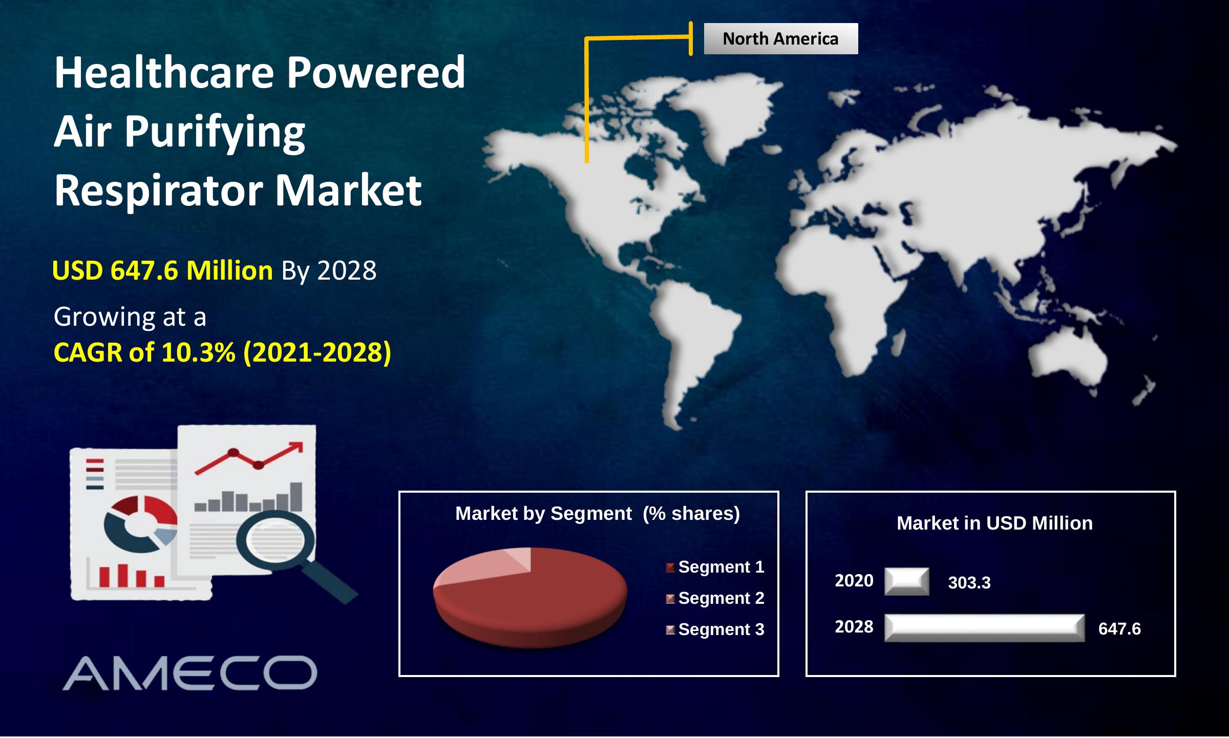 Healthcare Powered Air Purifying Respirator Market Size